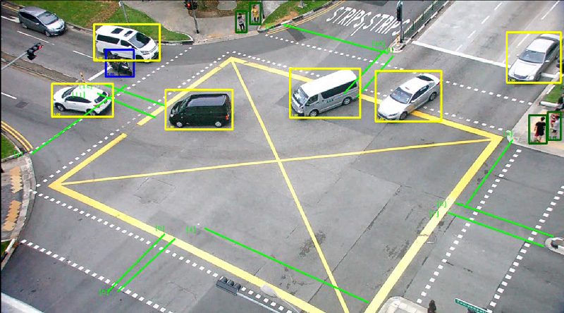 交差点を通過する車両および横断歩道を渡る歩行者を検知