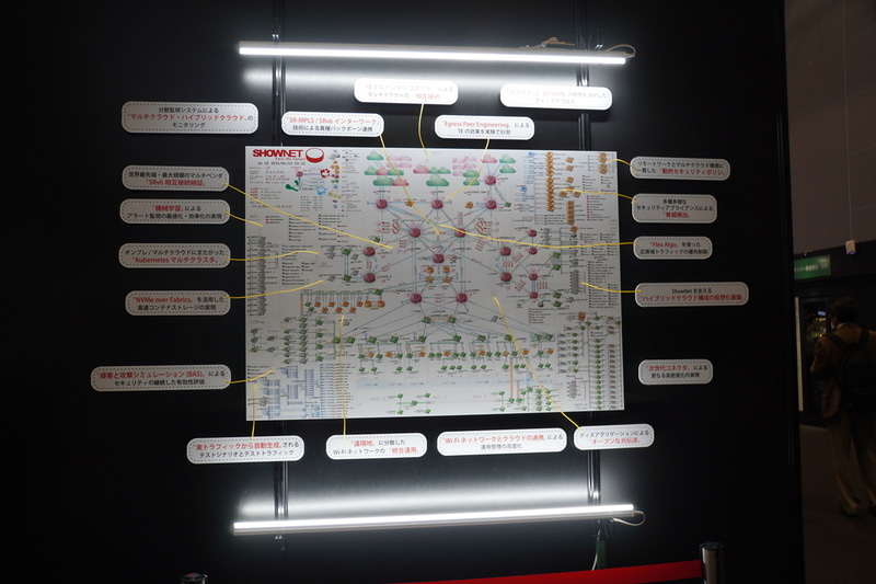 ShowNetブース入り口に張られたネットワークトポロジー図