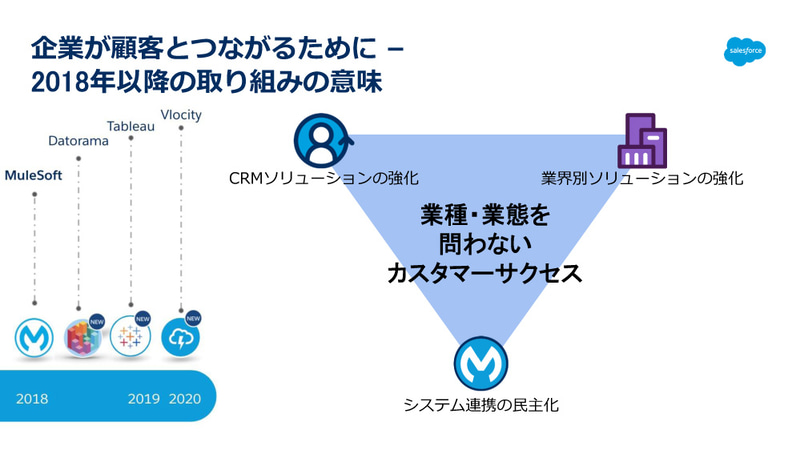 Salesforce.comにおける、2018年以降の取り組みの意味