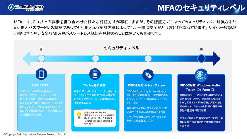 MFAのセキュリティレベル