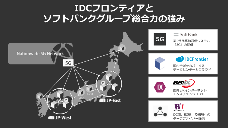 図1：IDCフロンティアとソフトバンクグループ総合力の強み