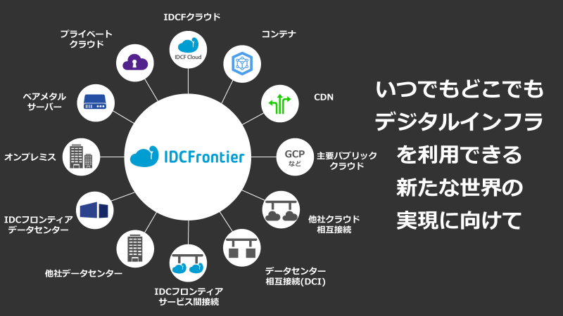 図2：さまざまなレイヤのサービスを提供