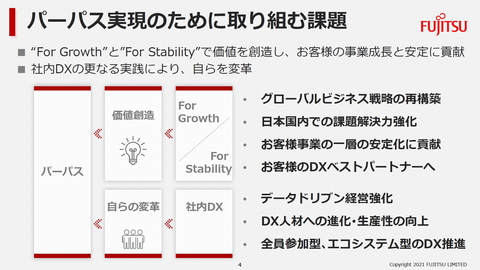 富士通の時田隆仁社長、中期目標達成に向けた7つの課題の進捗を説明