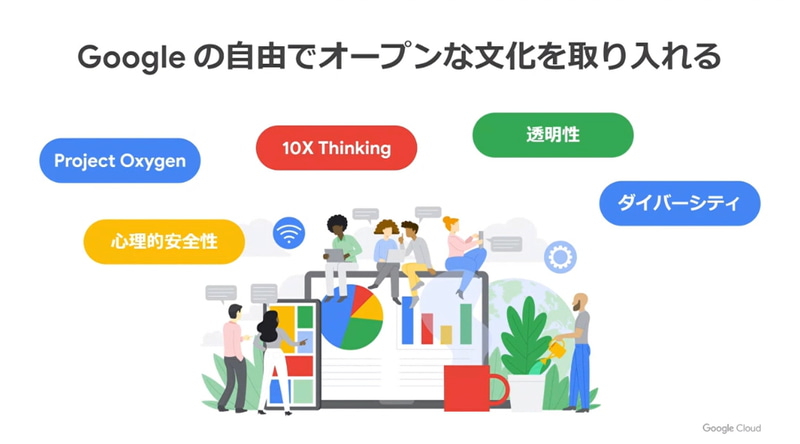 Googleの自由でオープンな文化を取り入れる