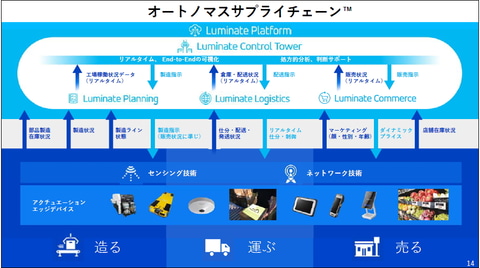 大河原克行のクローズアップ！エンタープライズ】日立とパナソニック