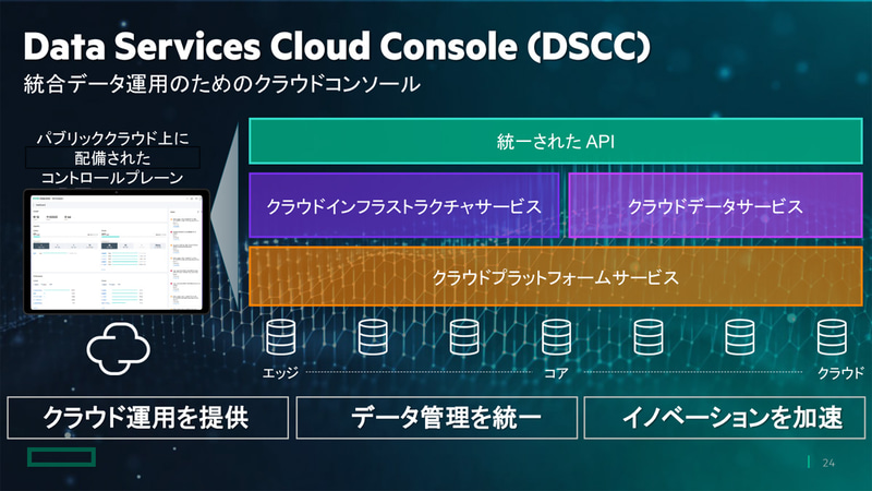 「Data Services Cloud Console」の概要