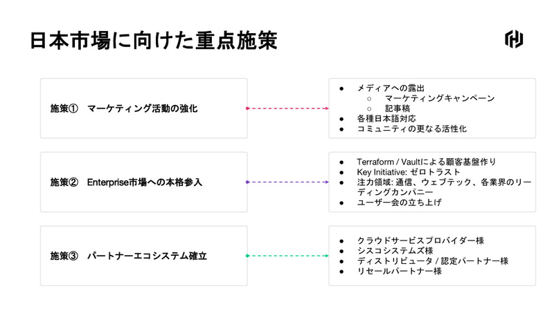 日本市場に向けた重点施策は「マーケティング活動の強化」「Enterprise市場への本格参入」「パートナーエコシステム確立」