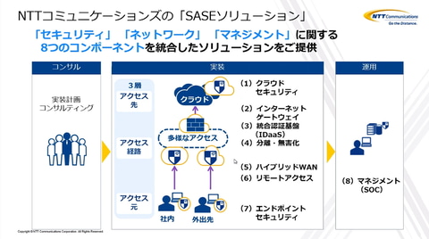 どこからでも安心して業務ができる環境を提供――、NTT Comがリモート