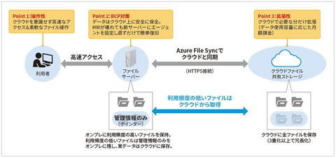 Windows Server 2012 R2 Sql Server 2012サポート終了前に早めの移行で最新版のメリットを引き出そう クラウド Watch Sponsored
