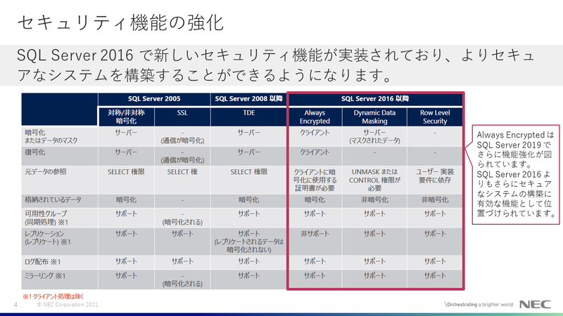 SQL Server 2019のメリット：セキュリティの強化