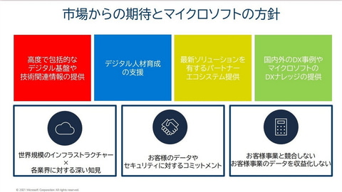 日本マイクロソフト 小売業および消費財製造業のdx支援策を解説 クラウド Watch