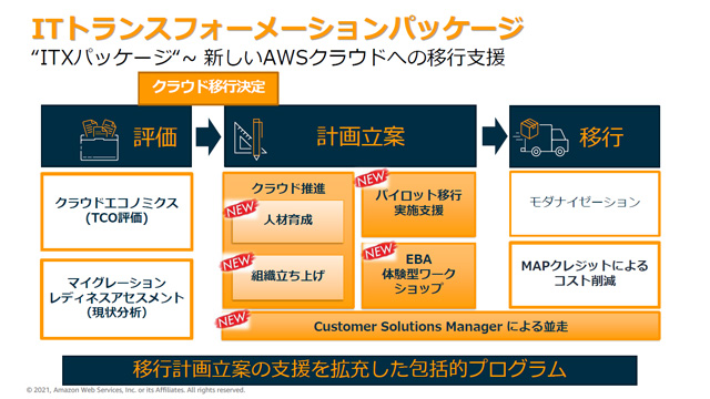 国内企業向けに4月にリリースしたITXパッケージは、移行フェーズの中でも計画立案の支援にフォーカスしたプログラム