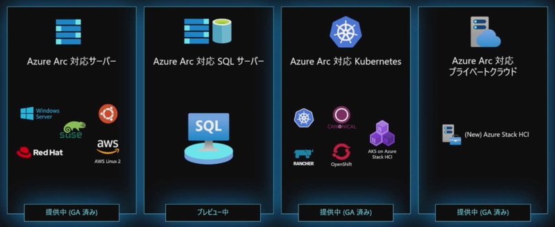 Azure Arcが管理対象とするインフラストラクチャ