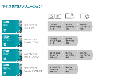 キヤノンmj 法人向けの包括的なセキュリティ対策を実現する Eset Protectソリューション を提供 クラウド Watch