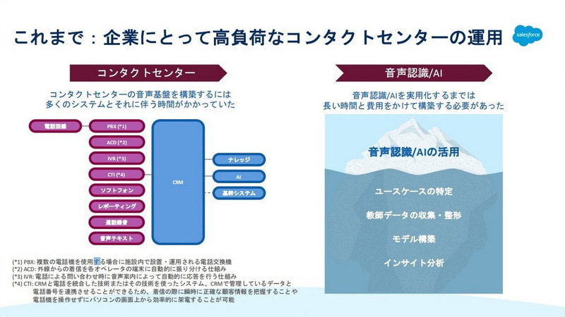 これまでのコンタクトセンターの課題