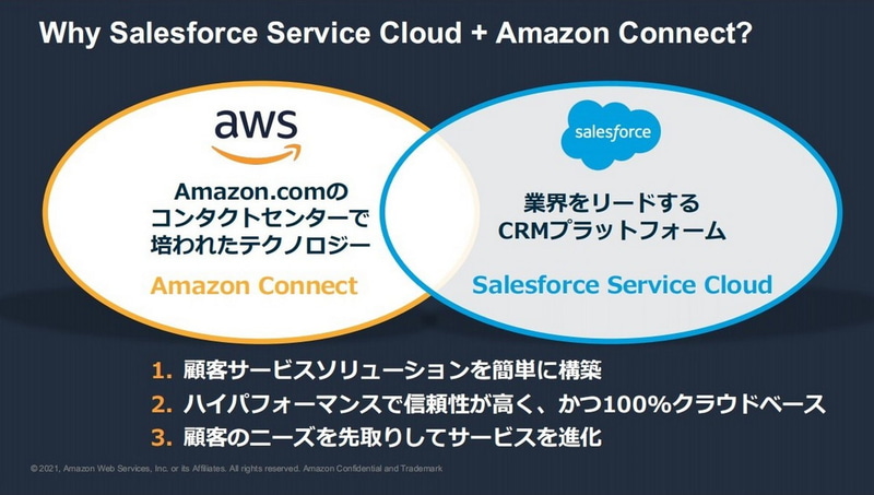 Amazon ConnectとSalesforce Service Cloudで実現できること