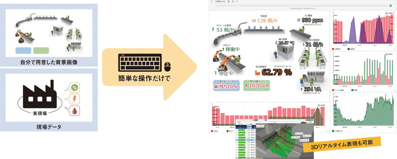 背景画像にデータポイントを置くだけでIoTシステムダッシュボードが完成