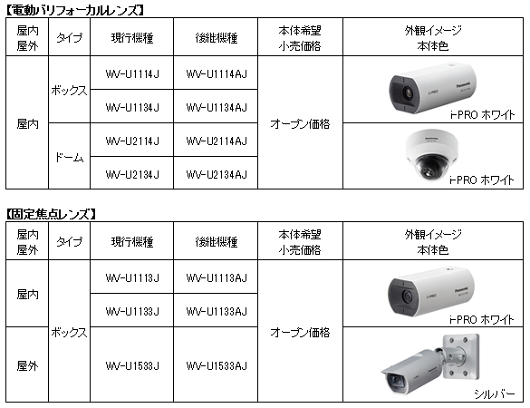 製品ラインアップ