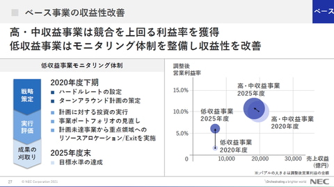 大河原克行のキーマンウォッチ】NEC・森田隆之社長に聞く、2025中期