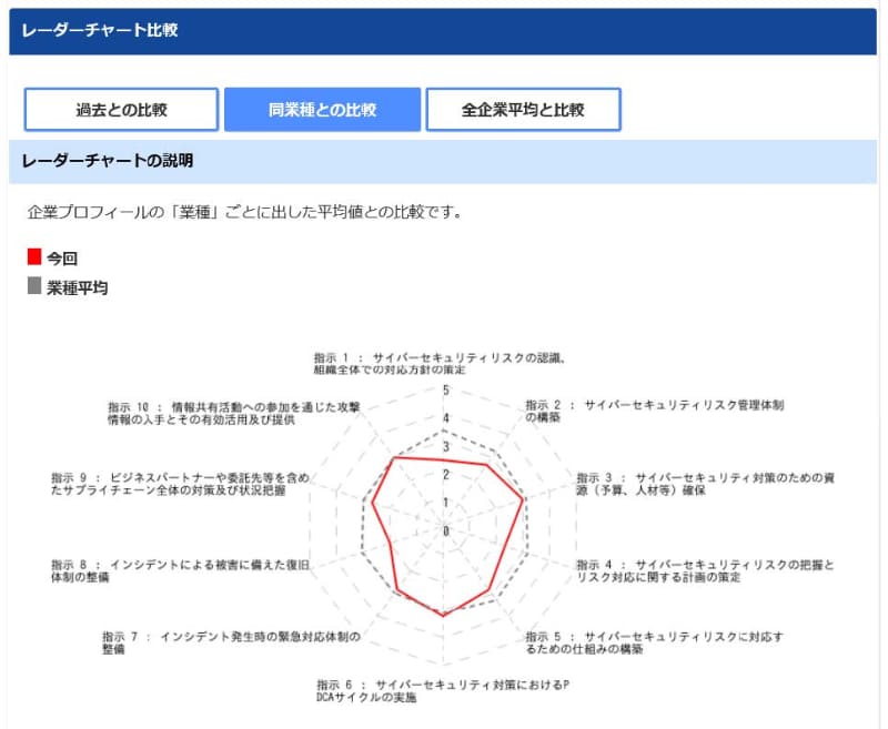 診断結果画面
