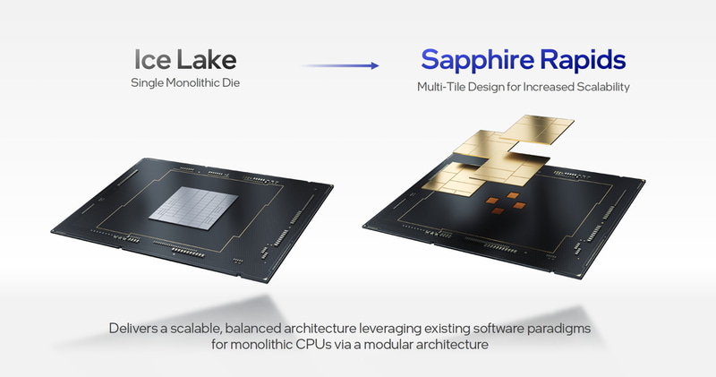 第3世代Xeon SP（Ice Lake）とSapphire Rapidsの違い。Ice Lakeはモノリシックのダイだが、Sapphire Rapidsは4つのタイルから構成されている（出典：Intel Architecture Day 20201）