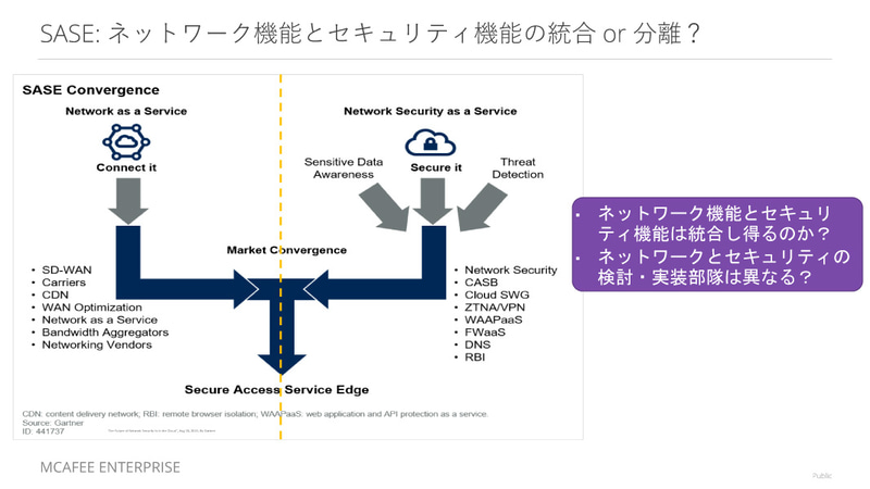 『Network as a Service』と『Network Security as a Service』が本当に統合する方向に向かっていくのかという点は、市場でも意見が分かれている