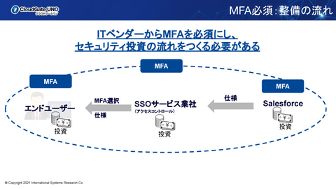 ITベンダーが相次いで狙われる、利便性からセキュリティへ投資