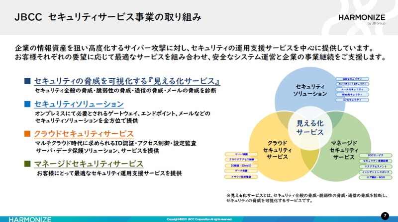 セキュリティサービス事業の取り組み