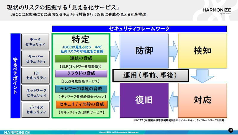 見える化サービス