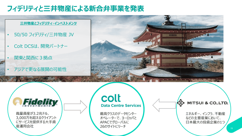 合弁事業の概要