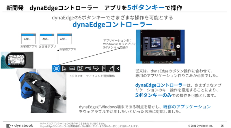 dynaEdgeコントローラー