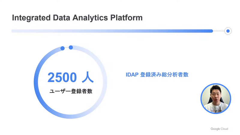 IDAPのユーザー数
