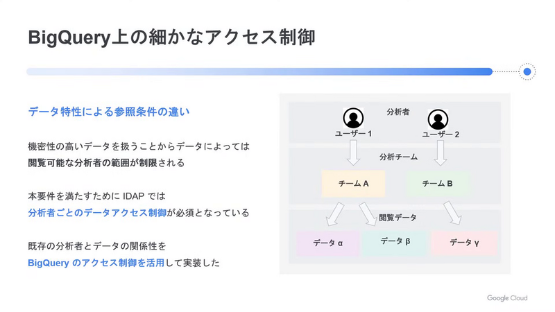 BigQuery上の細かなアクセス制御の必要性