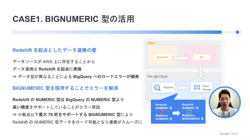 CASE 1：BIGNUMERIC型の活用