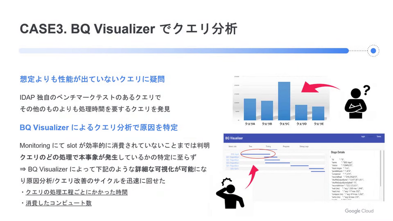 CASE 3：BQ Visualizerでクエリ分析