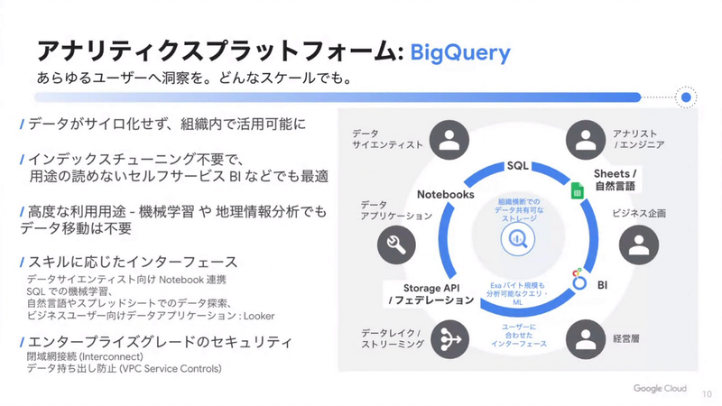 BigQueryは広範囲なユースケースに対応するアナリティクスプラットフォーム