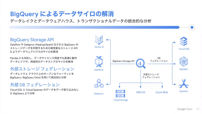 BigQueryによるデータサイロの解消