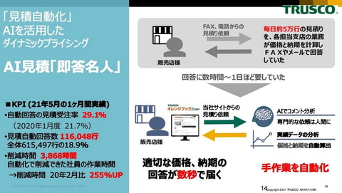 社員の作業時間を1カ月で3868時間削減した」――、SAPジャパンがユーザー