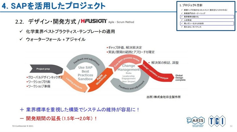開発方式はウォーターフォールとアジャイル