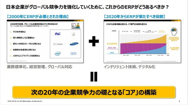 SAPが示す、これまでのERPとこれからのERP