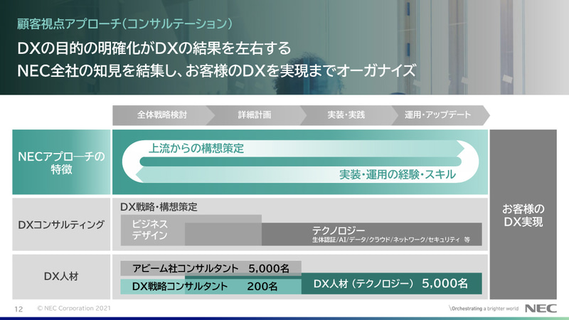 顧客視点アプローチ（コンサルテーション）