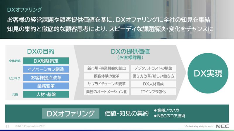 DXオファリング