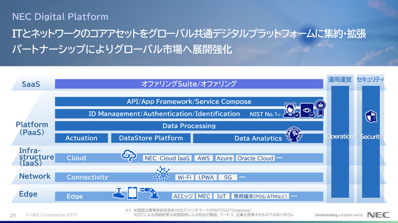 NEC Digital Platform