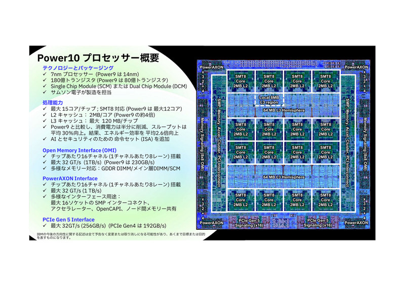 Power10概要