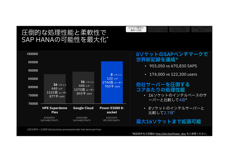 SAPベンチマークと、インテルCPUサーバーとの比較