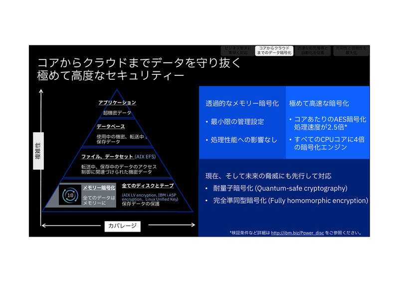 セキュリティの機能