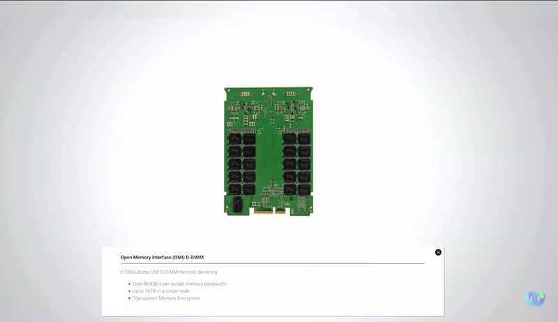 メモリ。DDIMM（Differential DIMM）を採用