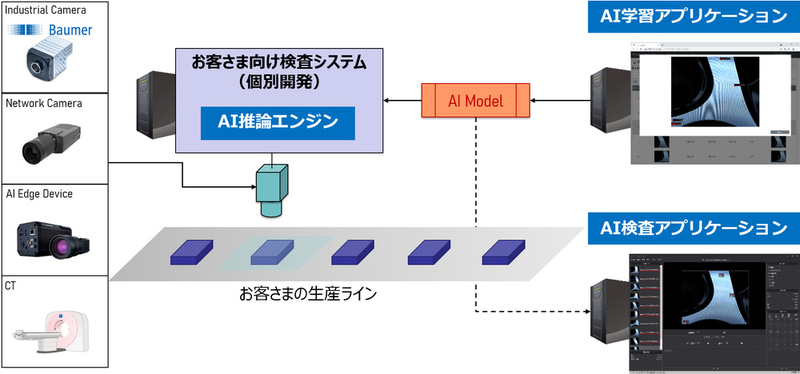 Visual Insight Station 基本構成図