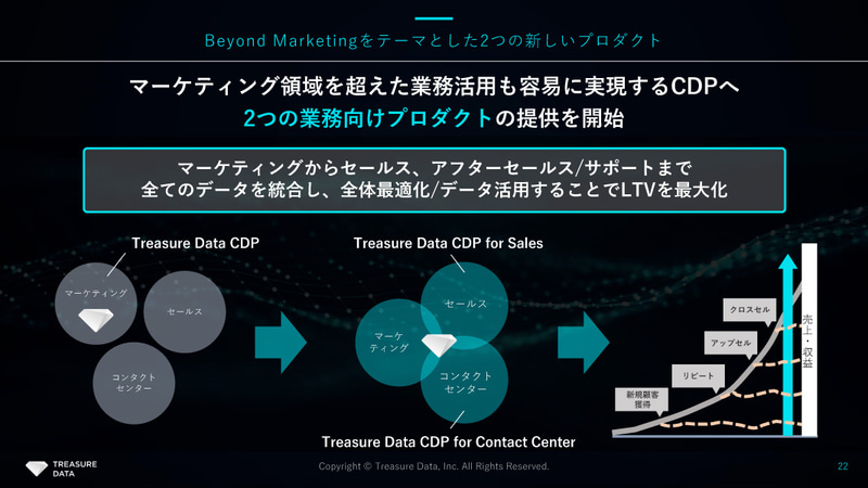 2つの新製品を投入