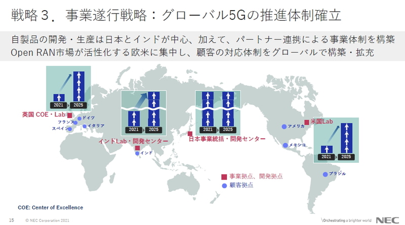 グローバル5Gの推進体制確立